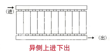 暖氣片,暖氣片大品牌,宅男视频污网站,異側上進下出