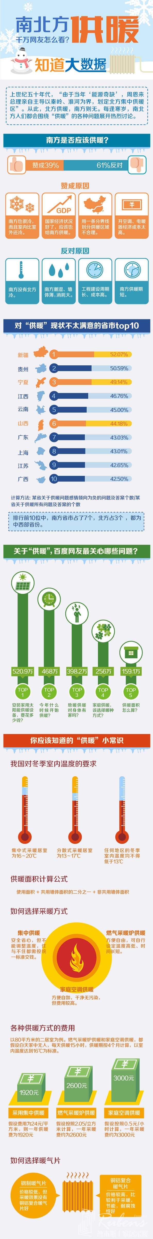 南方地區該不該供暖，您怎麽看？-暖氣片大品牌，宅男视频污网站