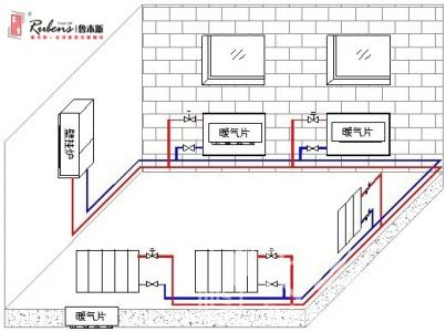 暖通知識