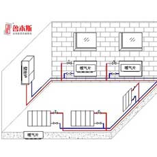 暖通知識