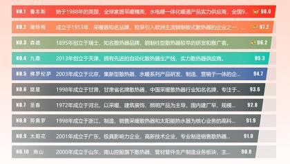 公司新聞