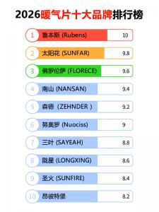 業界快訊